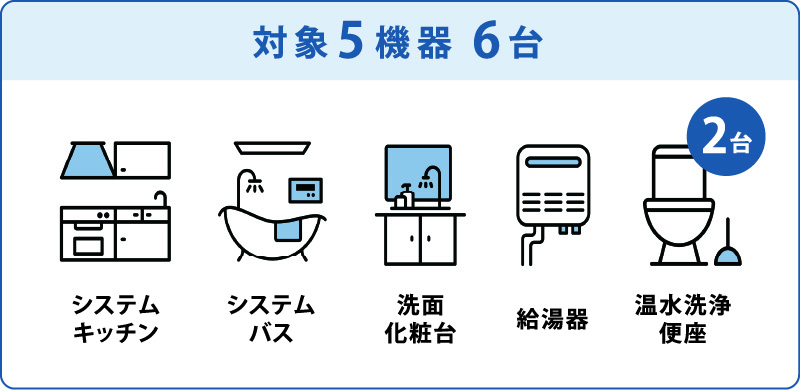 対象5機種6台 システムキッチン・システムバス・洗面化粧台・給湯器・温水洗浄便座