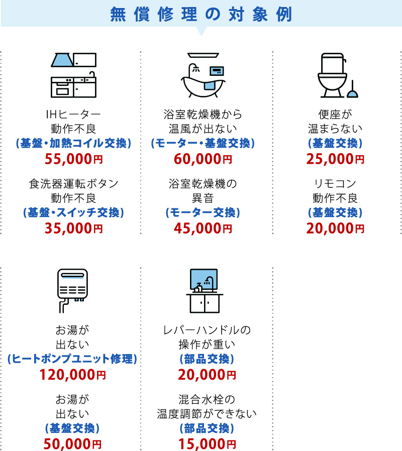 無償修理の対象例