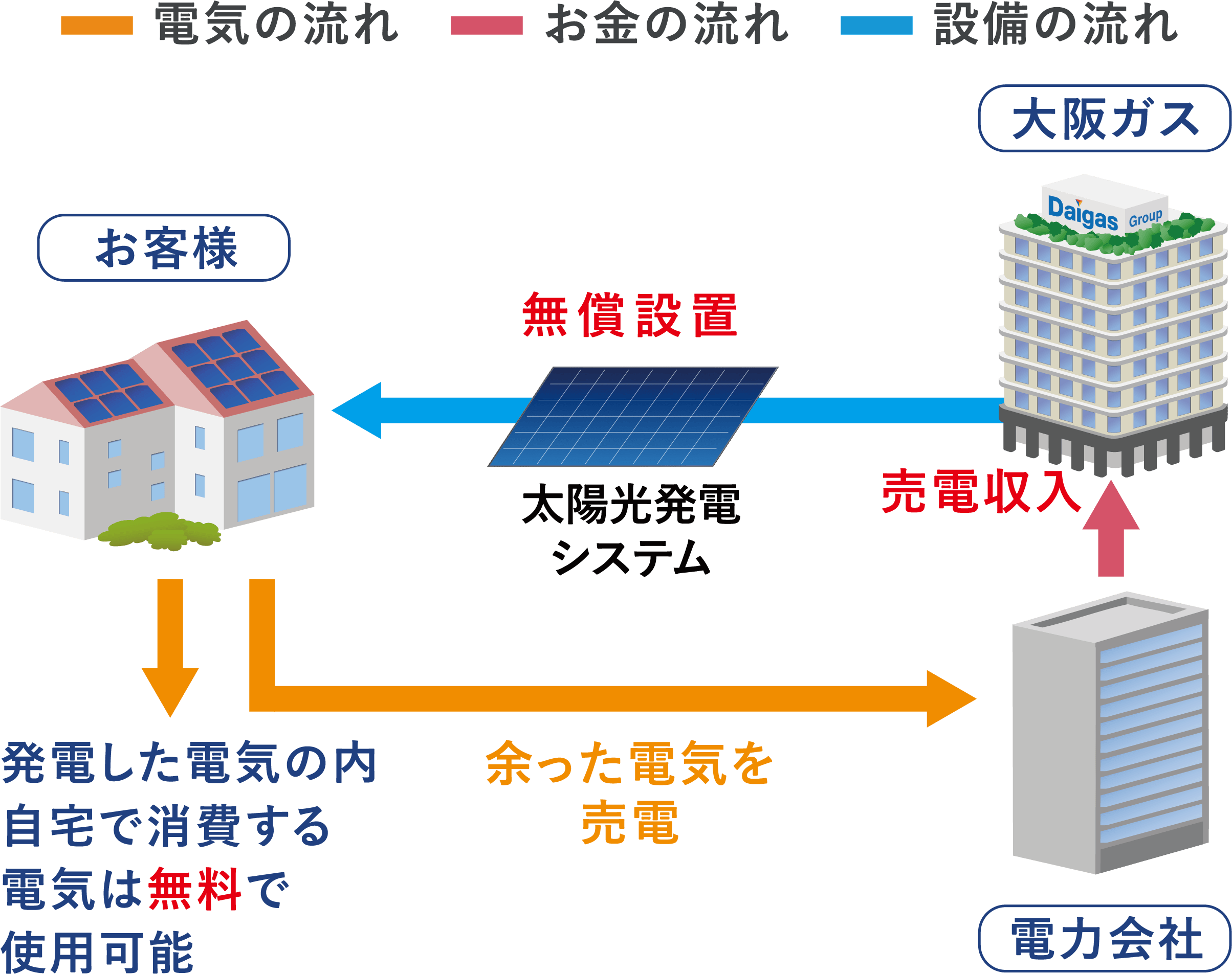 契約期間中